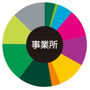 咲洲コスモスクエア 事務所