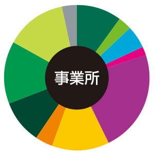 本町・心斎橋 事務所