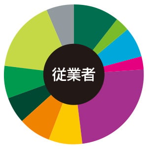 本町・心斎橋 従業者