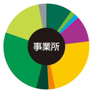 難波・湊町 事務所