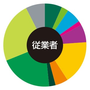 難波・湊町 従業者