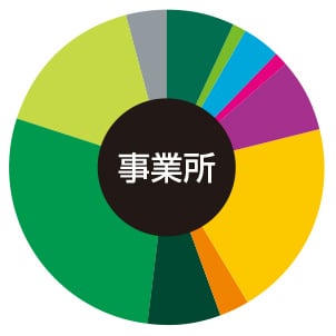 大阪駅周辺 事務所