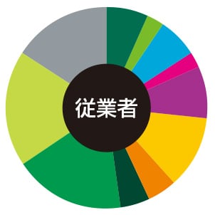 大阪駅周辺 従業者