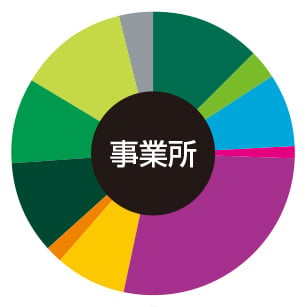 新大阪 事務所