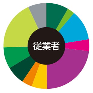 新大阪 従業者