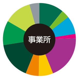 淀屋橋・中之島 事務所