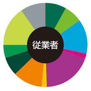 淀屋橋・中之島 従業者