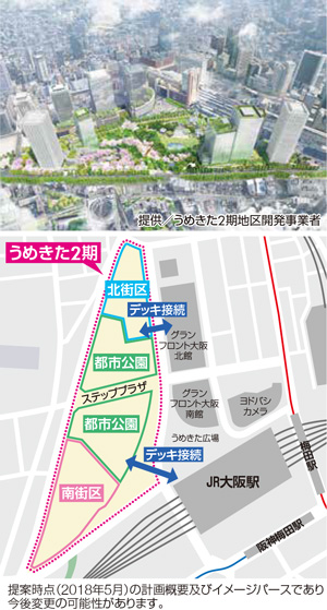 うめきた2期地区