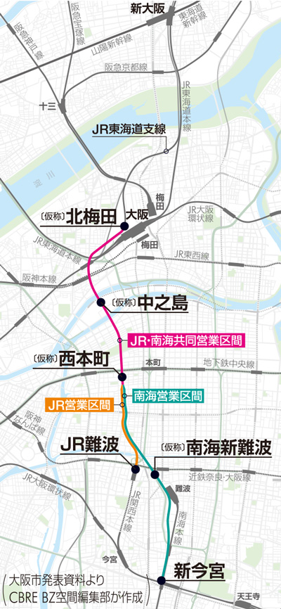 新線“なにわ筋線”