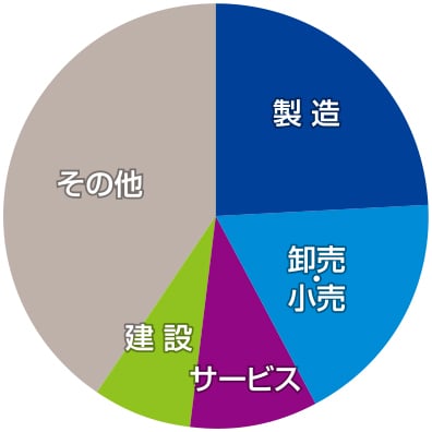 磯上 グラフ