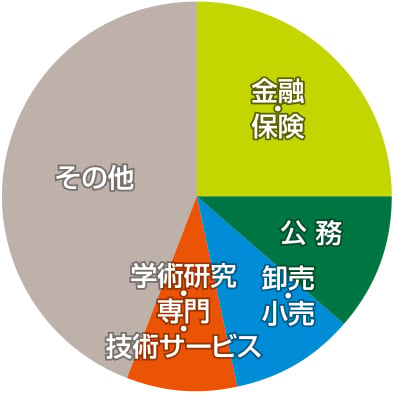 フラワーロード グラフ