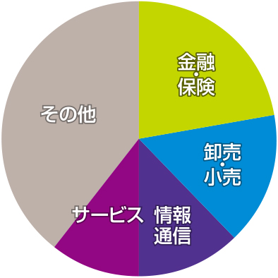 元町 グラフ