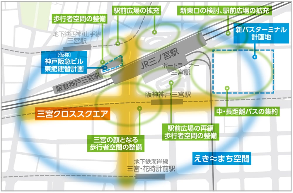 「えき≈まち空間」の整備