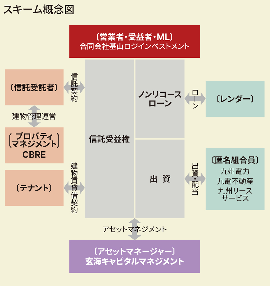 スキーム概念図
