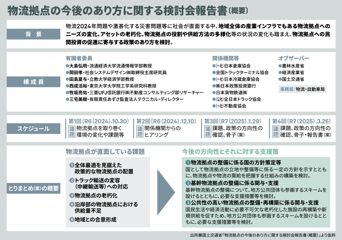 物流拠点の今後のあり方に関する検討会報告書〔概要〕
