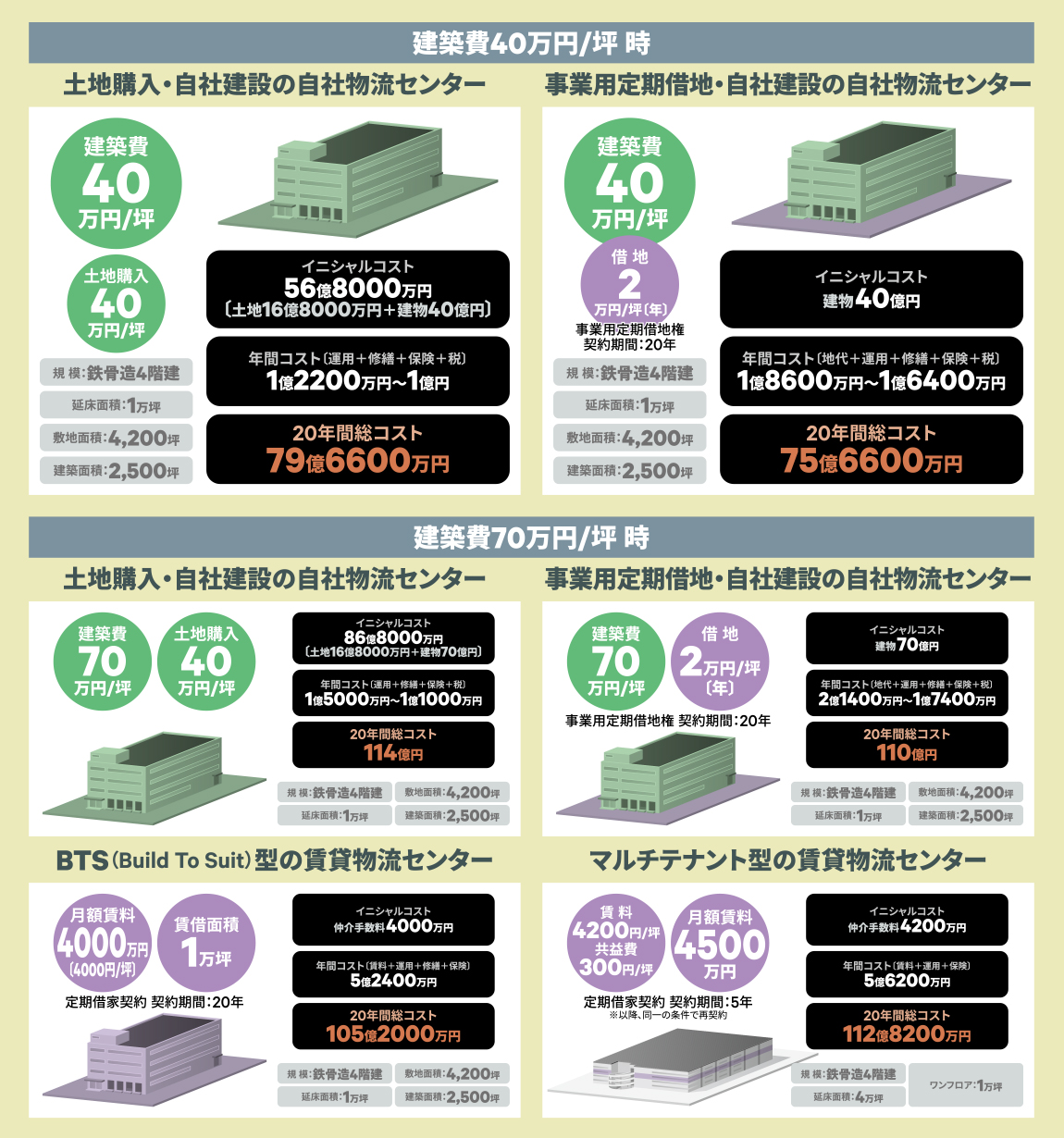 建てる?借りる?意思決定の新常識