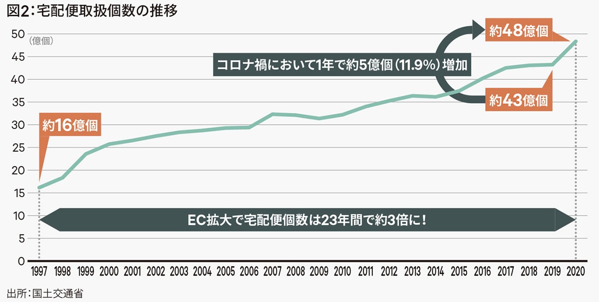 日本郵便株式会社