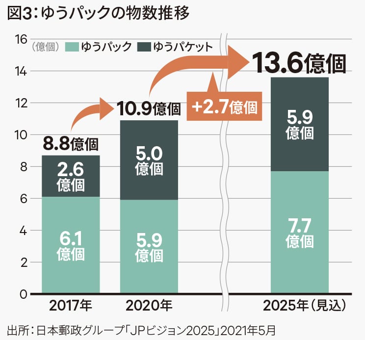日本郵便株式会社