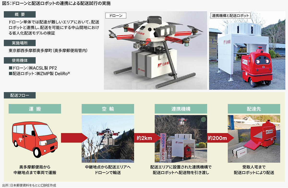 日本郵便株式会社