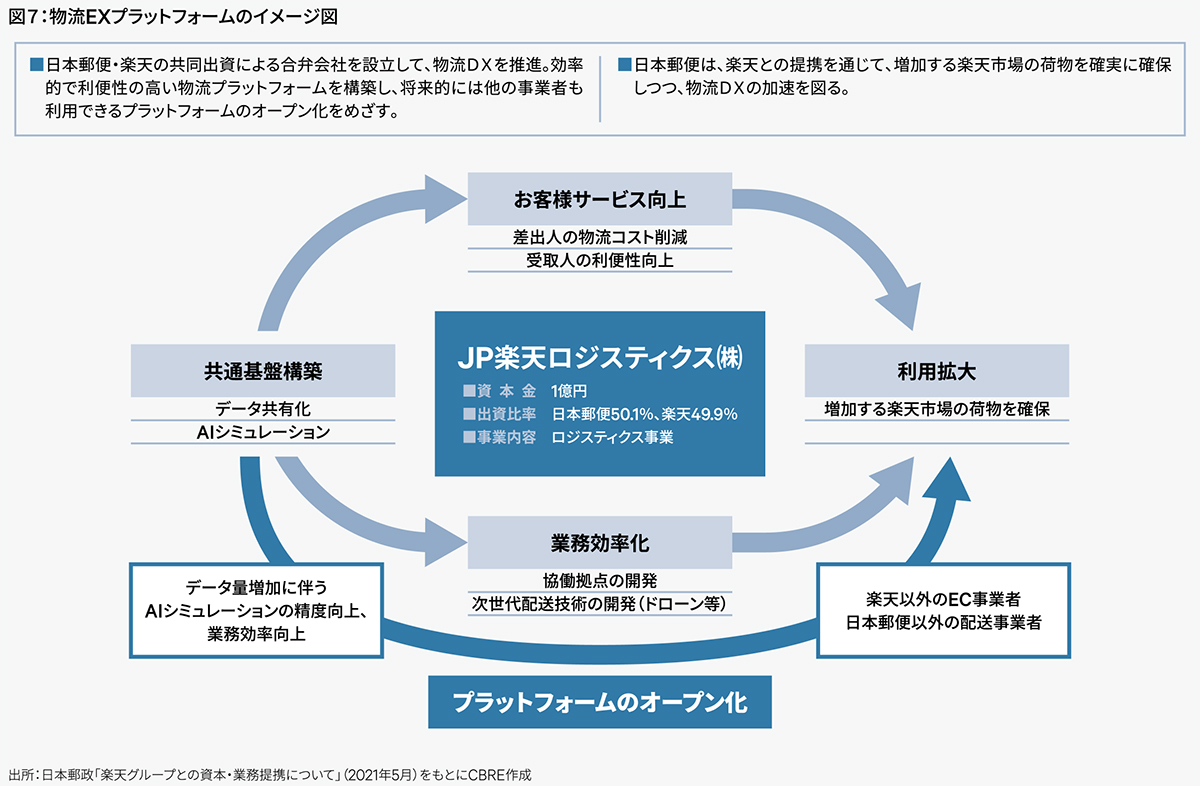 日本郵便株式会社