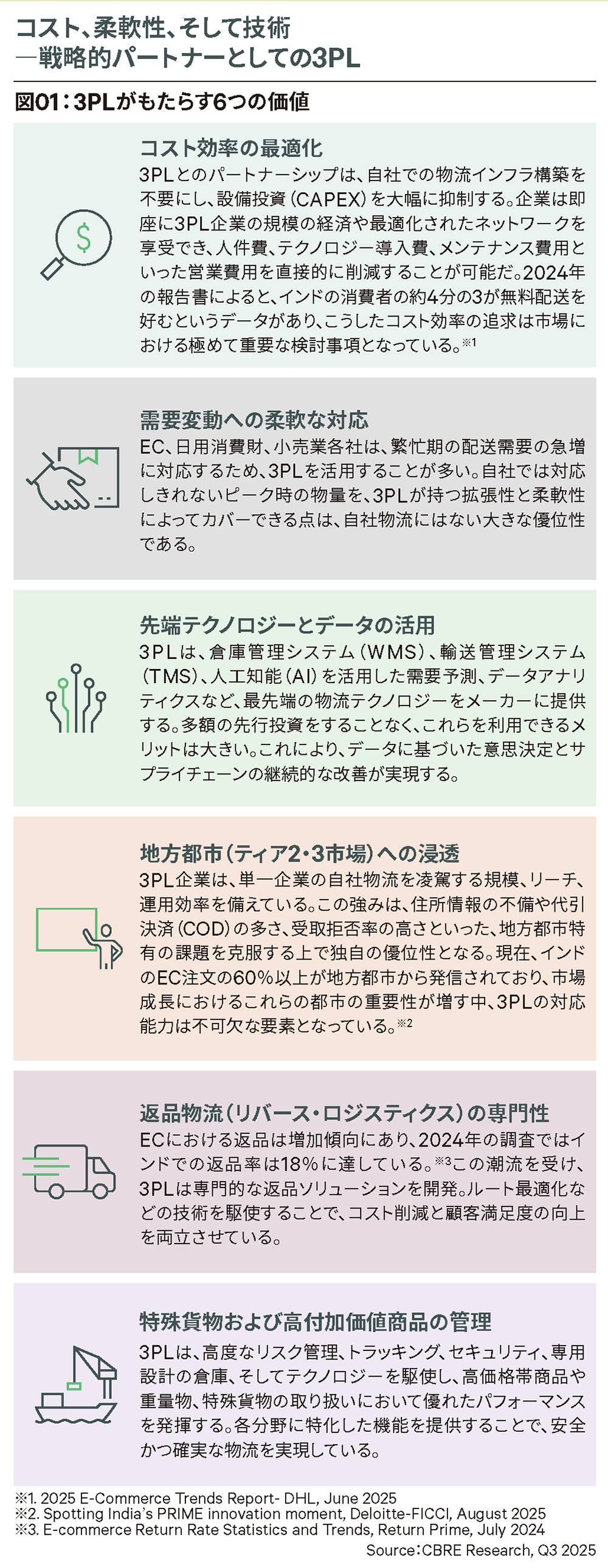 図01:3PLがもたらす6つの価値