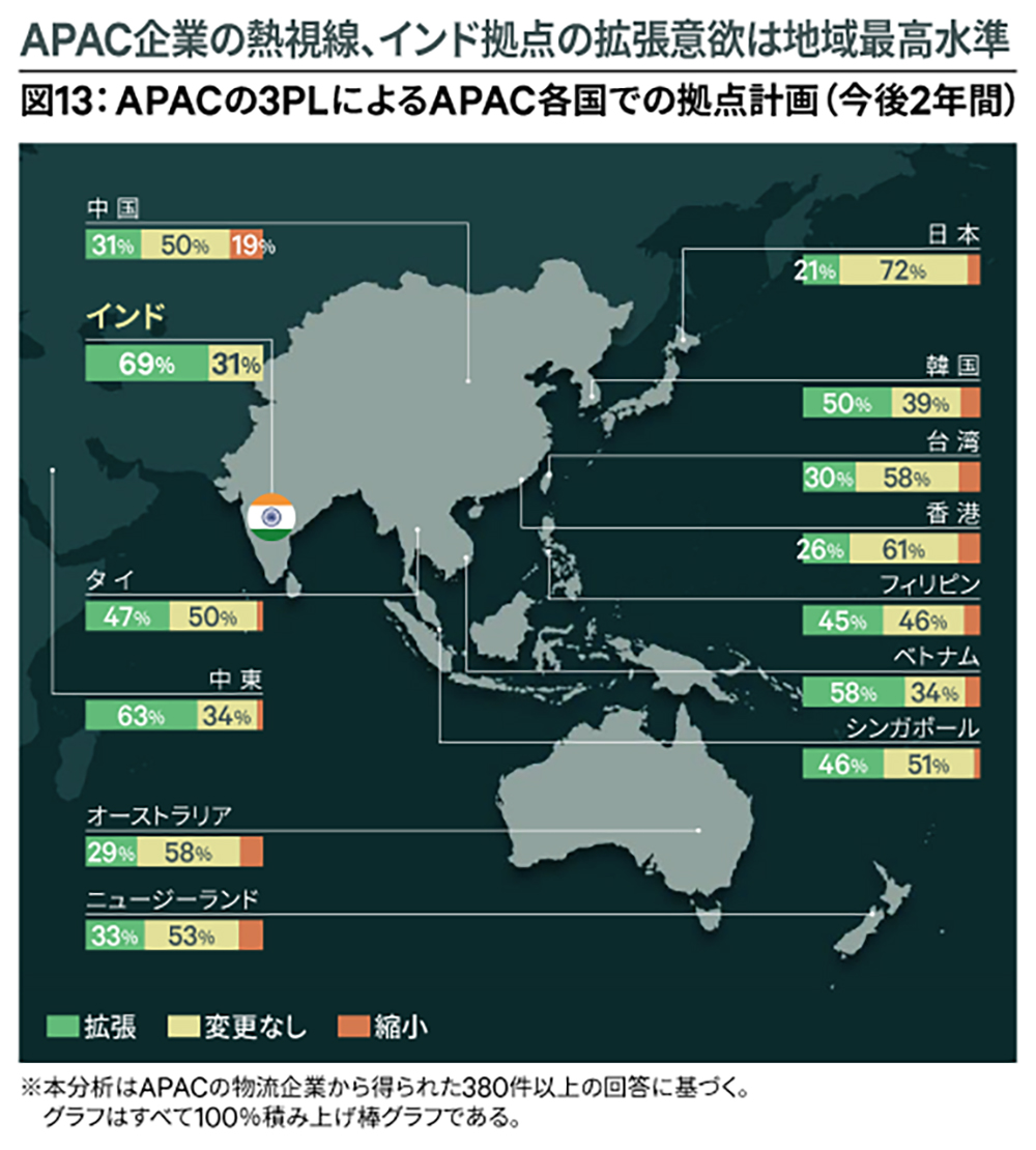 図13:APACの3PLによるAPAC各国での拠点計画(今後2年間)
