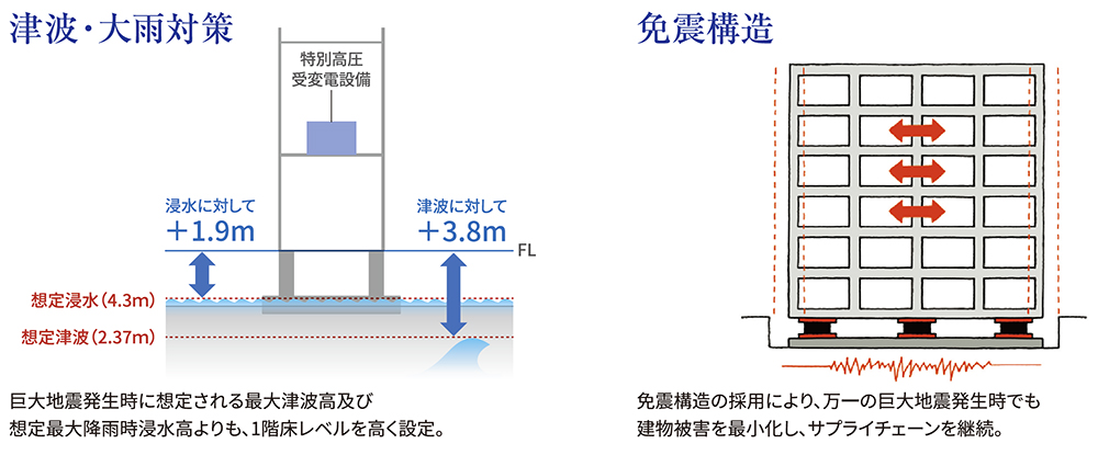 東京流通センター