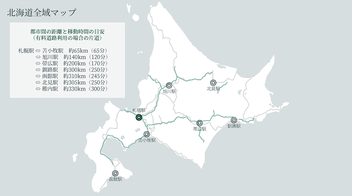 北海道、都市間の距離と移動時間の目安