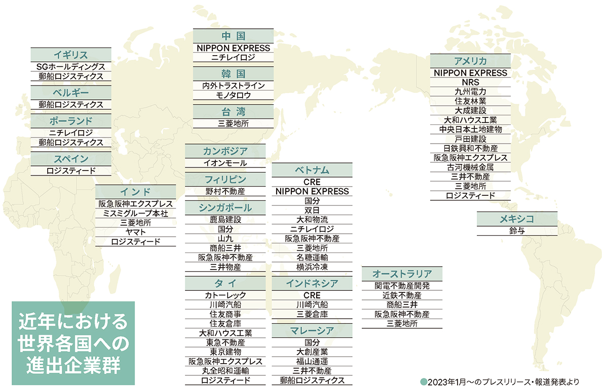 近年における世界各国への進出企業群