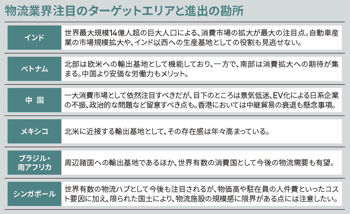 物流業界注目のターゲットエリアと進出の勘所