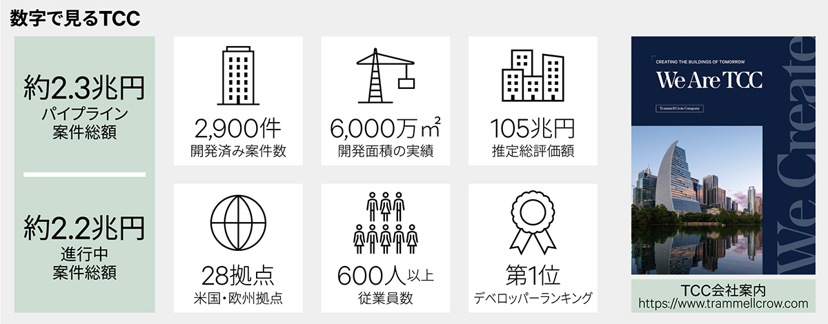 数字で見るTCC