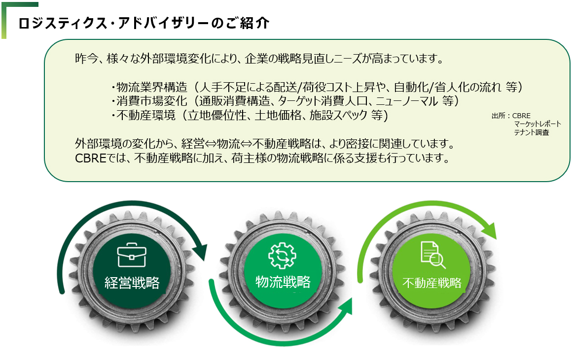 ロジスティック・アドバイザリーのご紹介