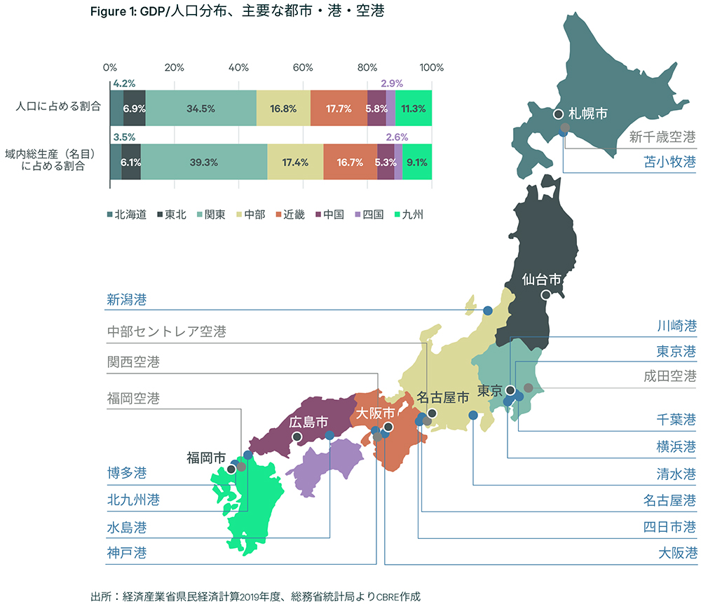 Figure 1: GDP/人口分布、主要な都市・港・空港