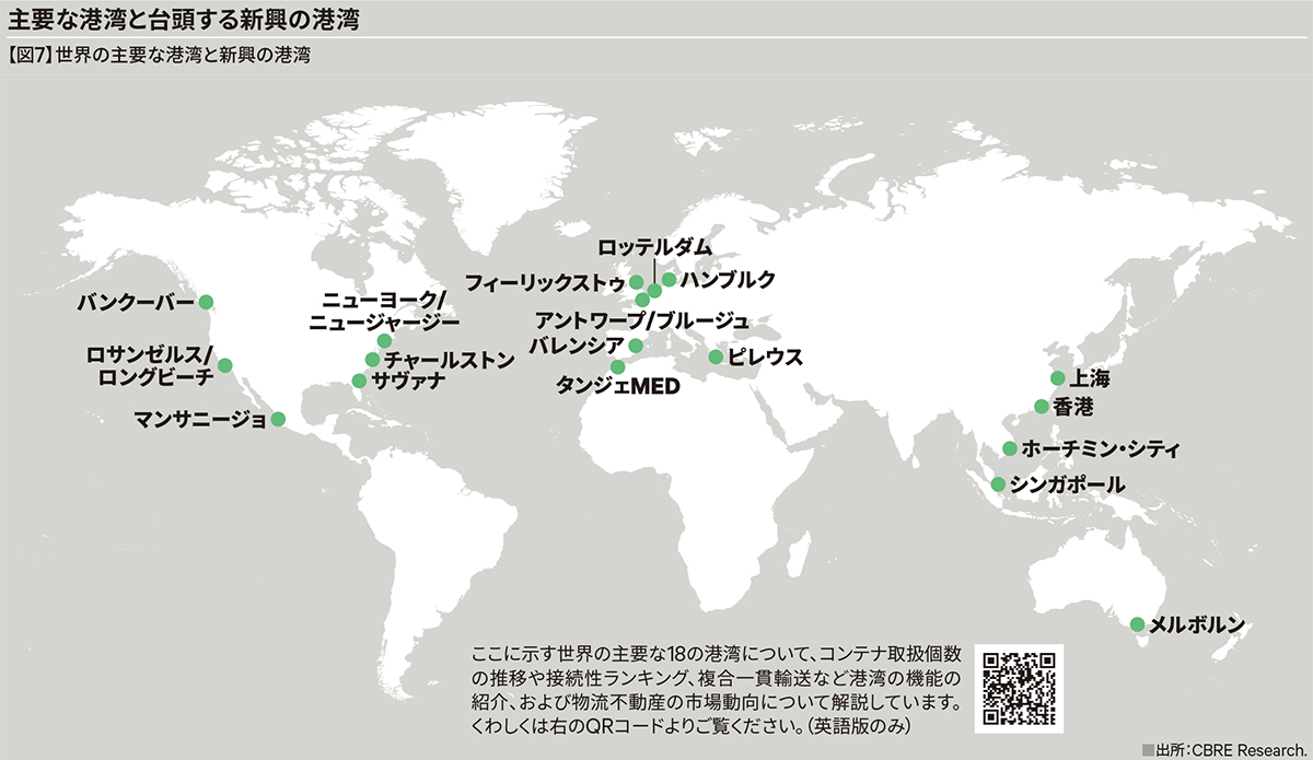 【図7】世界の主要な港湾と新興の港湾