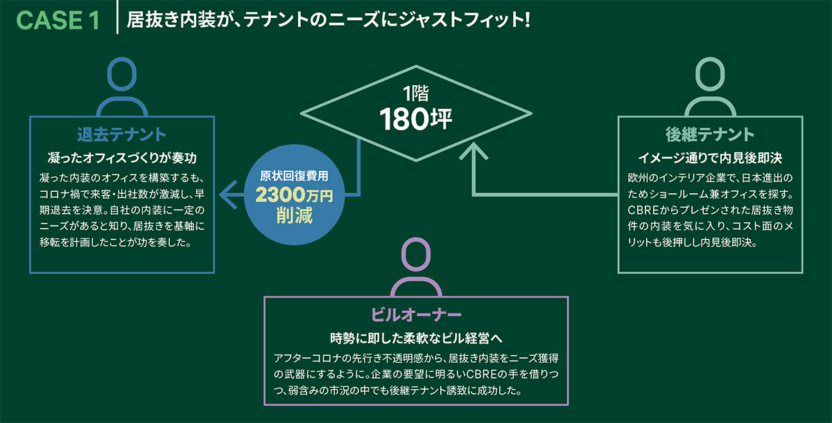 CASE1