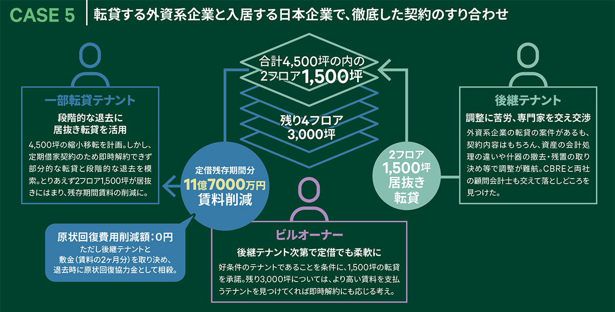 CASE5