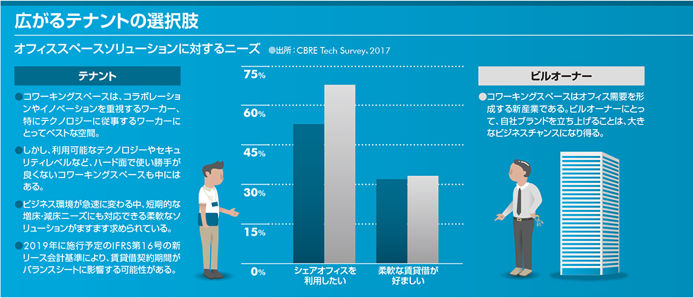 広がるテナントの選択肢