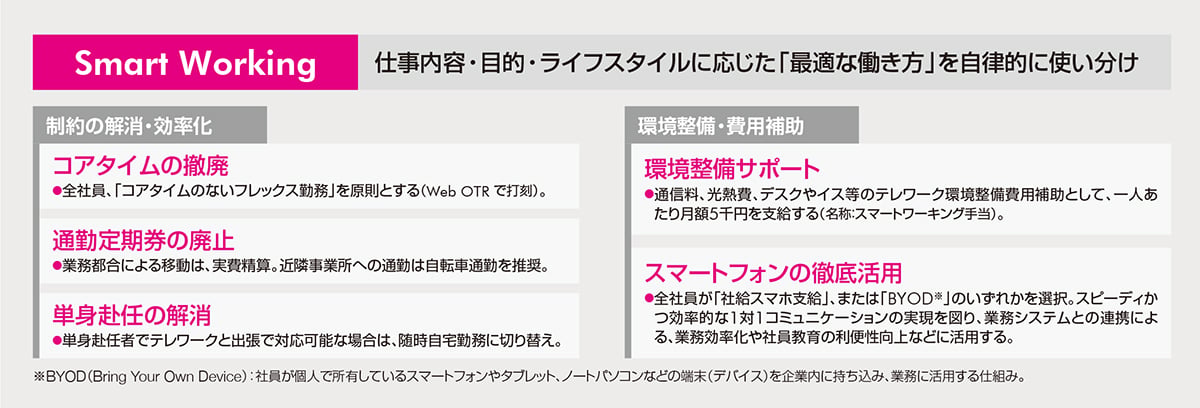 富士通株式会社