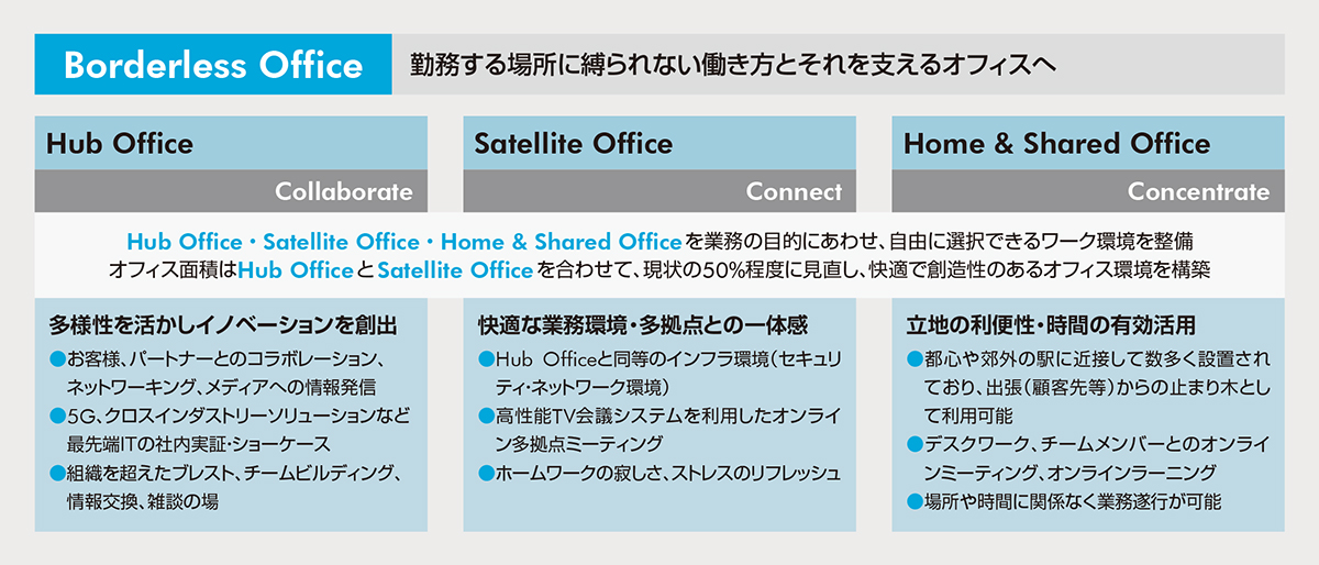 富士通株式会社