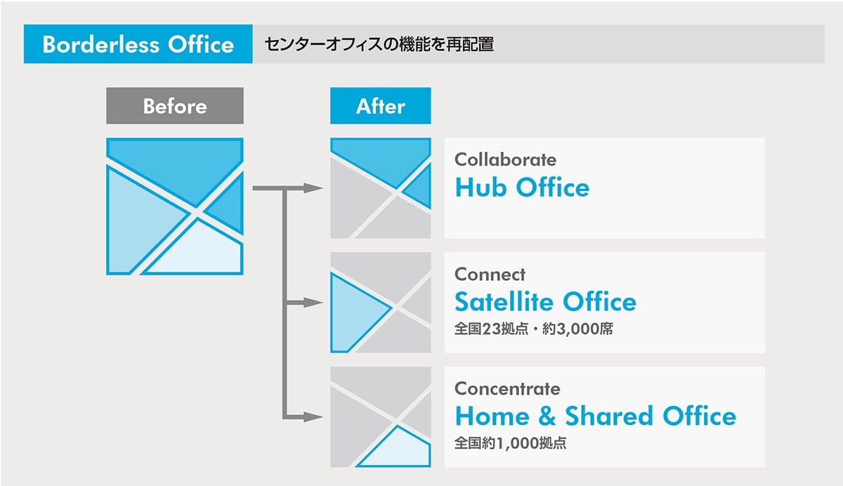 富士通株式会社