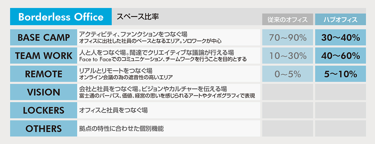 富士通株式会社