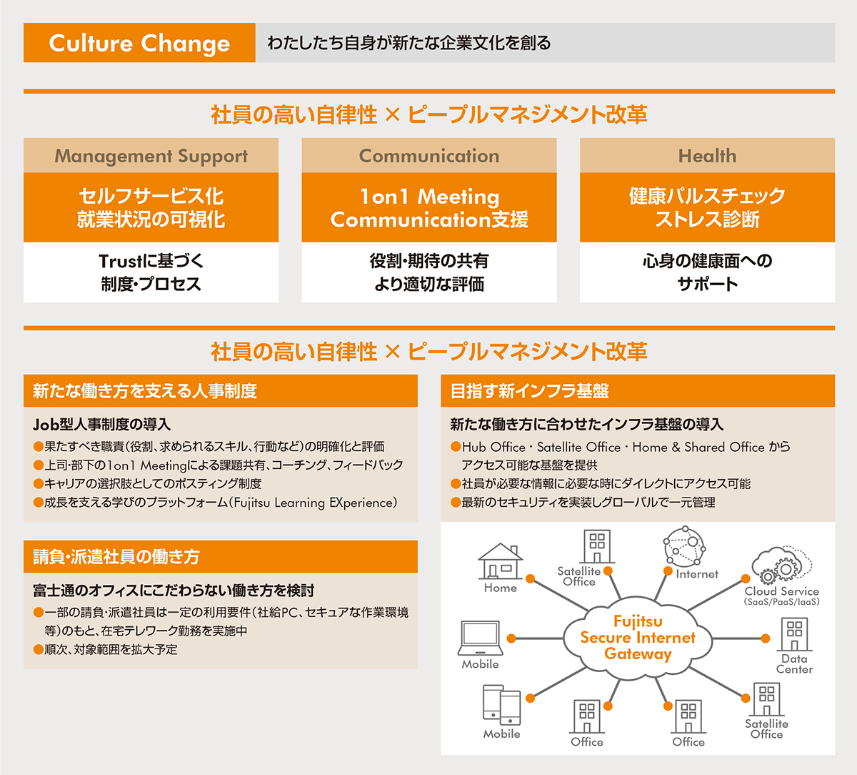 富士通株式会社