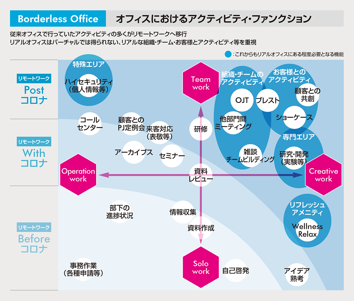 富士通株式会社