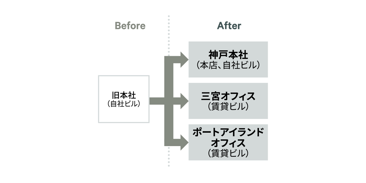 株式会社シャルレ