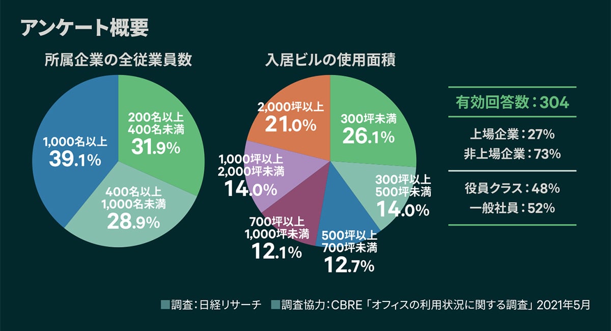 アンケート概要