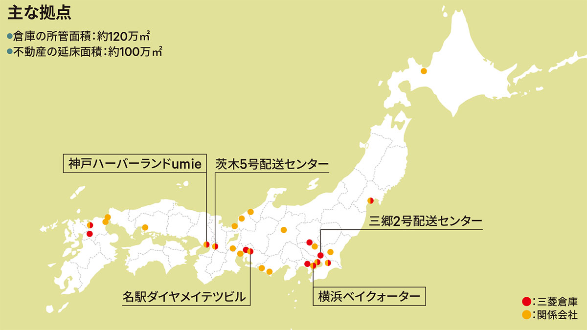 主な拠点