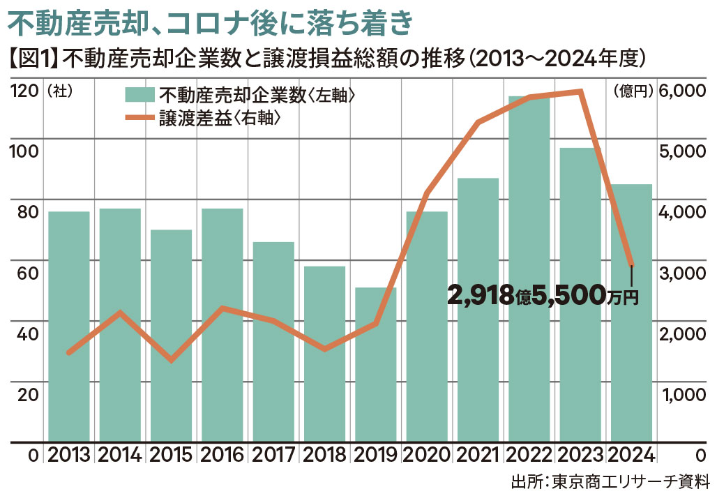 変革に挑む！不動産戦略の最前線〖CBRE〗