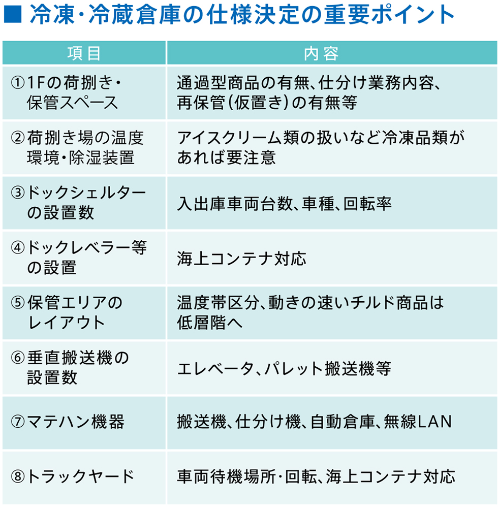 ロジクエスト株式会社