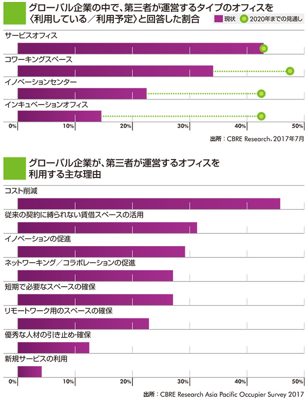 グラフ