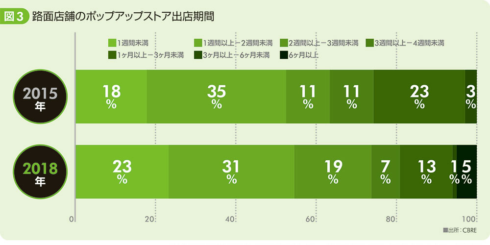 図3